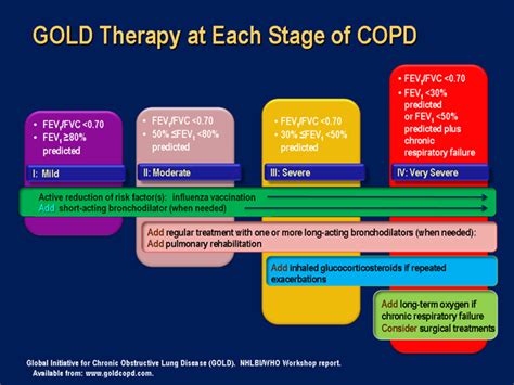 I'm Med Student: COPD