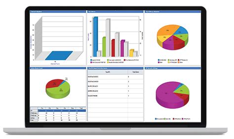 AirMagnet® WiFi Analyzer PRO | NetAlly