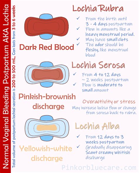 Postpartum Bleeding