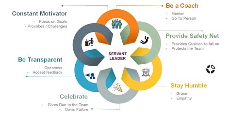 5 Easy Facts About The Role of Servant Leadership in Fostering Innovation and Creativity in ...