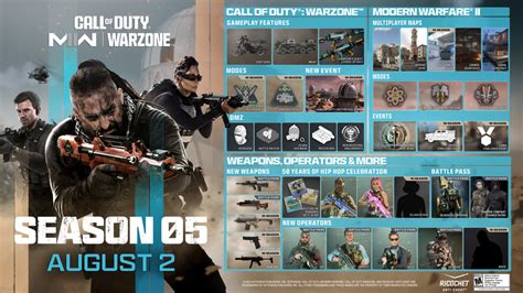 Call of Duty Season Five Revealed In Full With New Roadmap