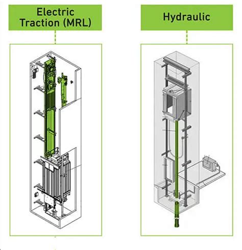 Traction Vs. Hydraulic Elevator: Which is Better? - Dazen Elevator