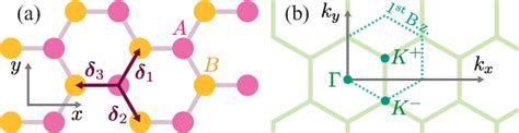 (Color online) The lattice and the reciprocal lattice. | Download Scientific Diagram