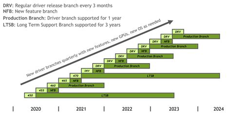 NVIDIA to End "Kepler" Support with R470 Drivers, 9 Years After Release: Support Roadmap ...