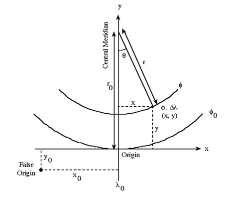 coordinate system - Calculating Grid Convergence for Lambert Conformal Conic - Geographic ...