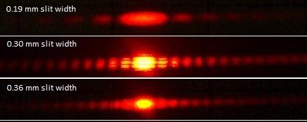 Diffraction Pattern Single Slit