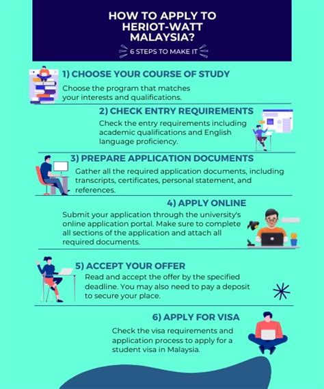 Heriot-watt University Malaysia | Top Courses & Fees - AECC