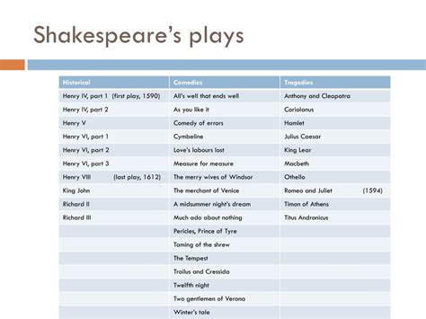 PPT - William Shakespeare PowerPoint Presentation, free download - ID ...