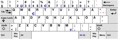 KEYone and Swedish keyboard layout. - BlackBerry Forums at CrackBerry.com