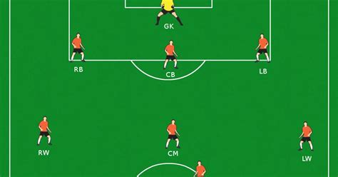 GoalGetters U11: 8v8 Soccer Positions Explained: Defenders