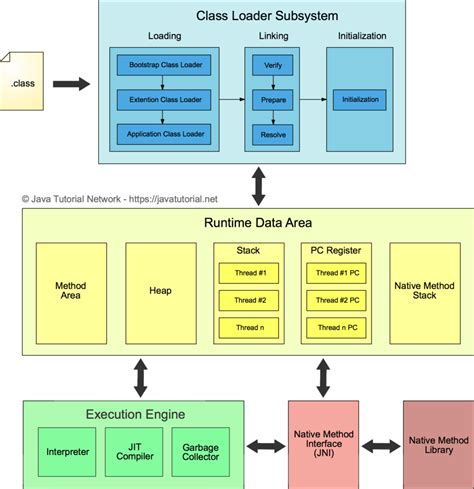 JVM一图流JVM一图流[TOC]总纲类手绘版:全流程classLoaderclass文件结构https://zhuan - 掘金