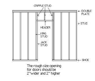 Interior Wall Framing Made Easy