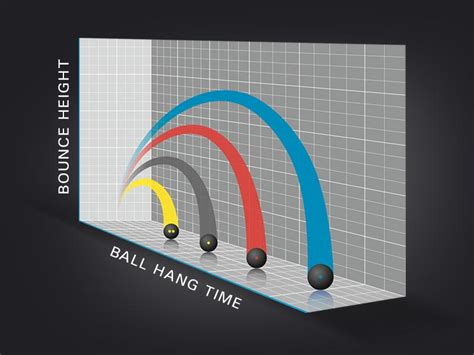 All About Squash Balls - Buying Guide