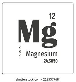 Magnesium Chemical Element Periodic Table Valency Stock Vector (Royalty Free) 2125379684 ...