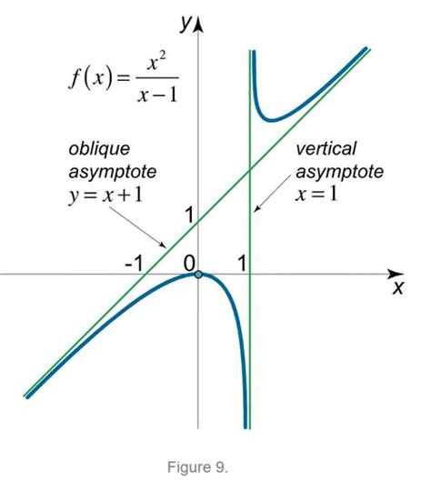 Asymptote Formula ⭐️⭐️⭐️⭐️⭐