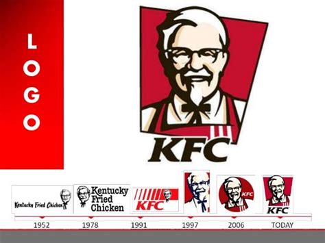 The Meaning of KFC's Logo (Arti Logo KFC)