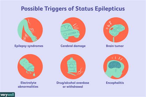 Riesgos y complicaciones de las convulsiones - Medicina Básica