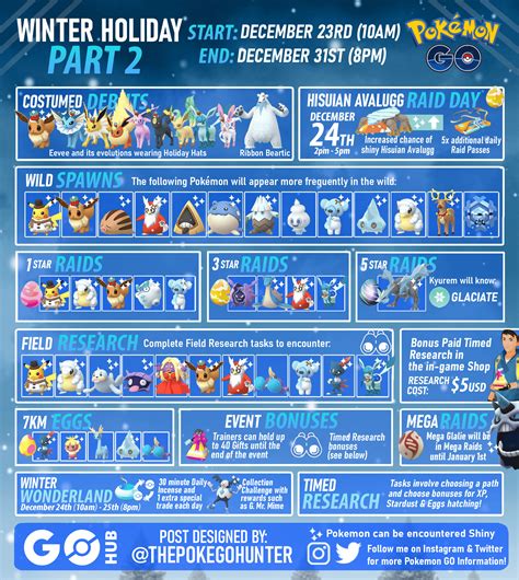 Pokémon GO Winter Holidays 2022 Event – Part 2 – Windows PC and Internet News