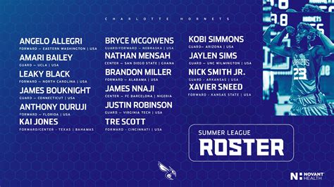 Hornets Announce Summer League Minicamp Roster | NBA.com