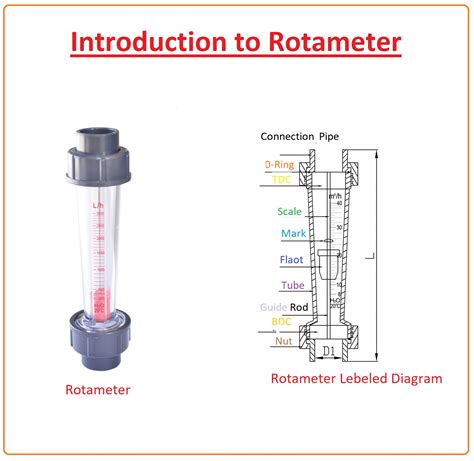 Introduction to Rotameter - The Engineering Knowledge