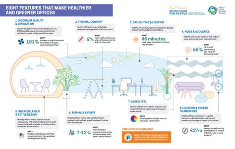 Biophilic Design Is Coming to a Building Near You - Ecological Landscape Alliance