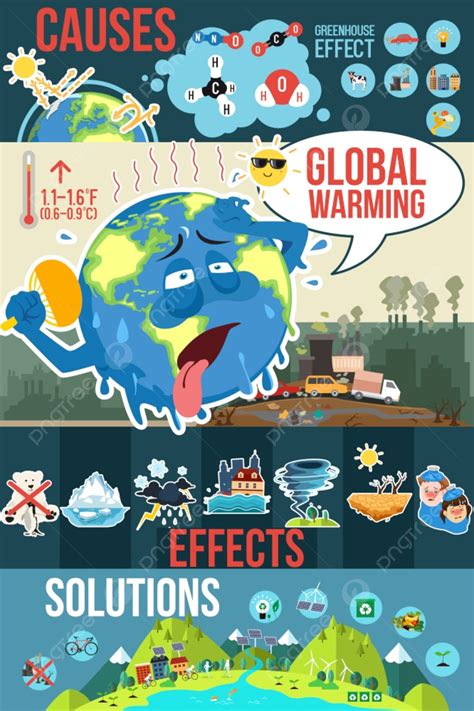 A Vector Illustration Of Global Warming Infographics Poster Template Download on Pngtree