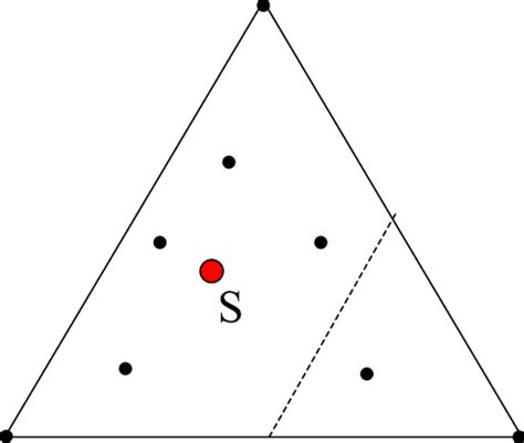 Sample state with five districts, one of which is majority-minority ...