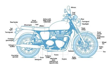 16+ Basic Motorcycle Parts Diagram - Motorcycle Diagram - Wiringg.net in 2020 | Motorcycle ...