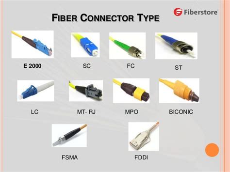 Fiber Patch Cords Connector Types - pepdib