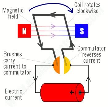 Electric Engine Diagram