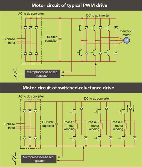 Switched Reluctance Motor Manufacturers - Infoupdate.org