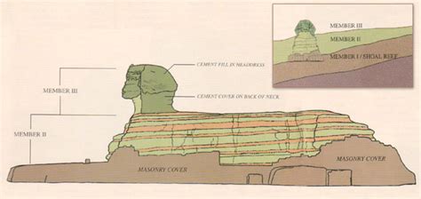 The Great Sphinx | Geology of a Statue | Dating the Sphinx | Ancient ...