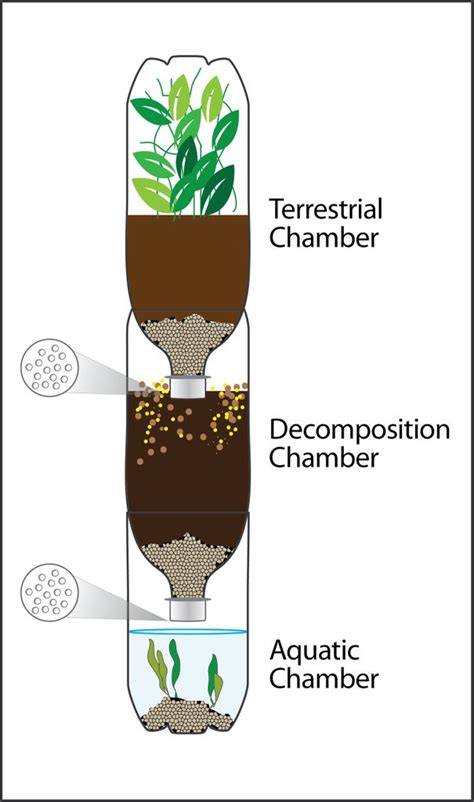 Eco-Column : 8 Steps (with Pictures) - Instructables