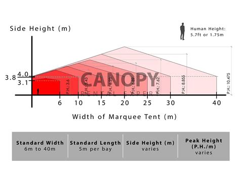 Marquee Tent Rental Malaysia | Rent Marquee Canopy KL Penang