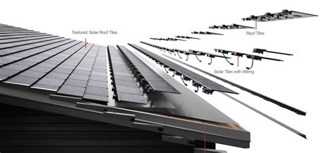 Apa itu Tesla Solar Roof Versi 3