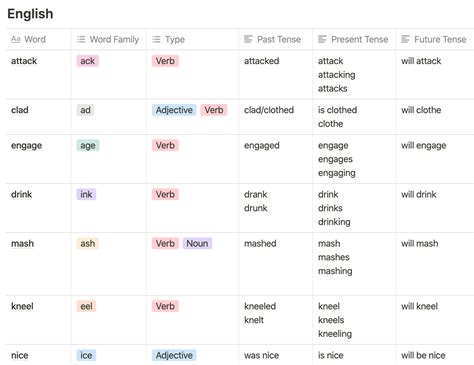 Language Learning Notion Template