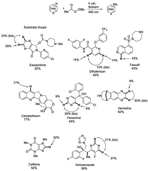 Organics | Free Full-Text | Recent Advances in Application of Alkoxy Radical in Organic Synthesis