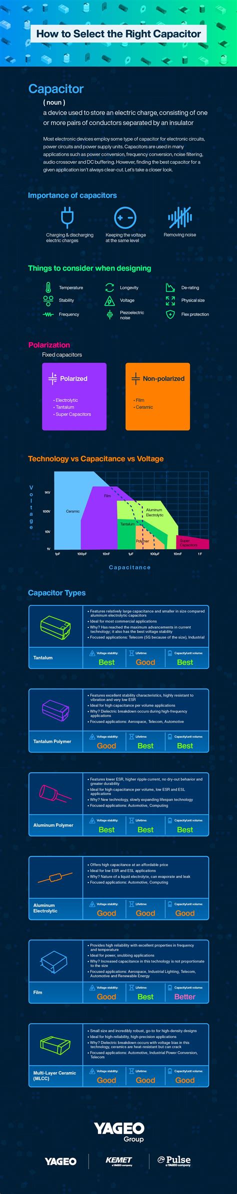 How to Select the Right Capacitors