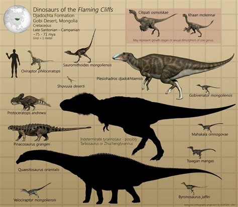 Dino Formation List Part: 2 | Frontier Forums