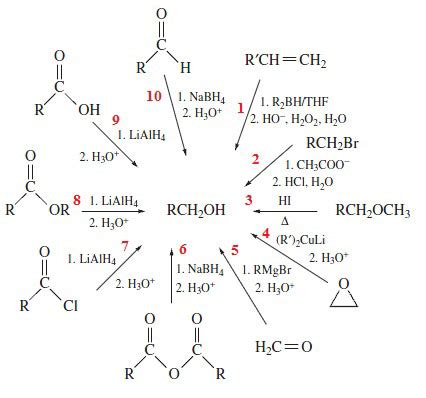 Solved Which of the reactions cannot be used for the | Chegg.com