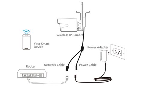 Security Cameras Without Power Supply: Top Picks & Step-by-Step Installation Guide (with Videos ...