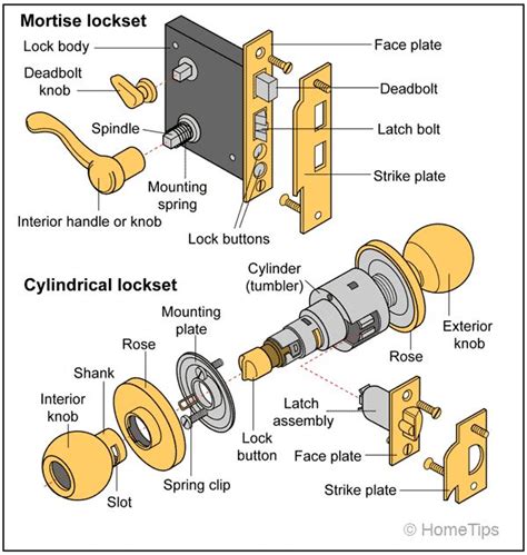 the parts of an electronic door lock