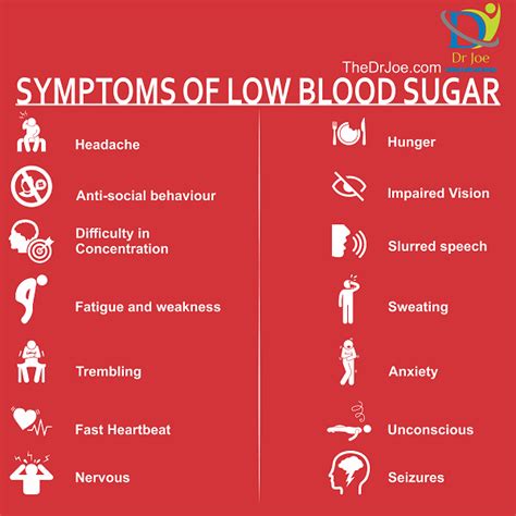 Symptoms of Low Blood Sugar (Hypoglycemia Symptoms): What Are They