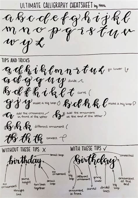 Ultimate calligraphy cheatsheet | Lettering guide, Calligraphy for beginners, Hand lettering ...