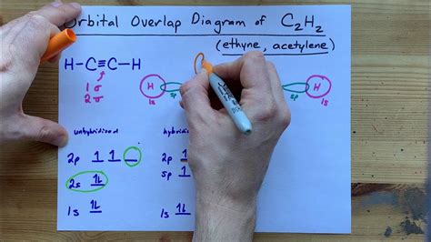 Draw the Orbital Overlap Diagram of C2H2 (ethyne, acetylene) - YouTube