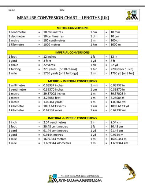 measure-conversion-chart | Math conversions, Conversion chart math, Metric conversion chart