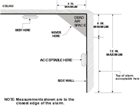 Bluetooth smoke alarms: Nfpa 72 smoke detector placement