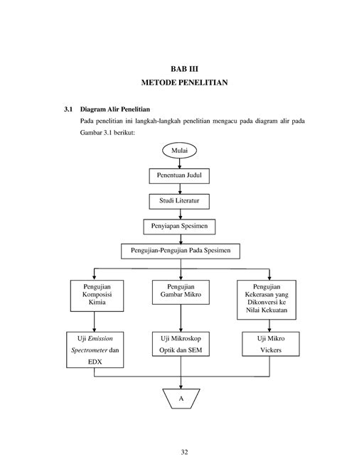 BAB 3 Metode Penelitian - 32 BAB III METODE PENELITIAN 3 Diagram Alir Penelitian Pada penelitian ...