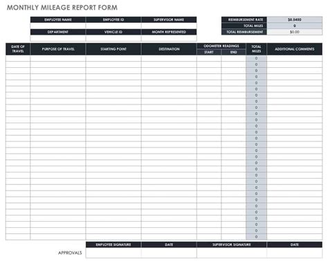 Free Mileage Log Templates | Smartsheet (2024)