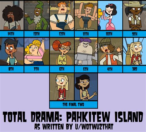 WOT's rewrite of Pahkitew Island! : r/Totaldrama